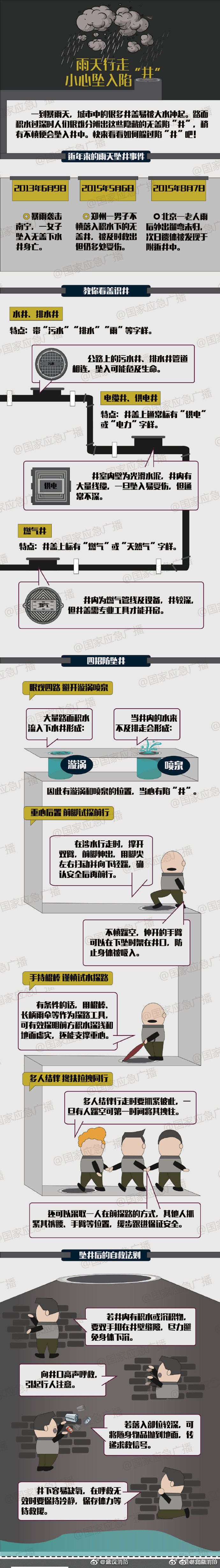 雨天行走?小心墜入陷“井”