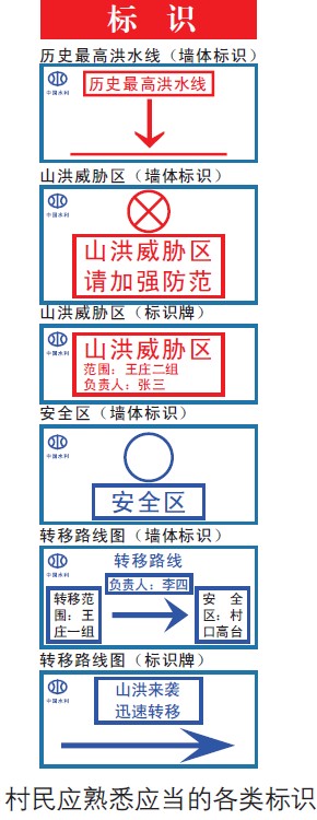 山洪災害發(fā)生時，村民應熟悉哪些當?shù)厍闆r？