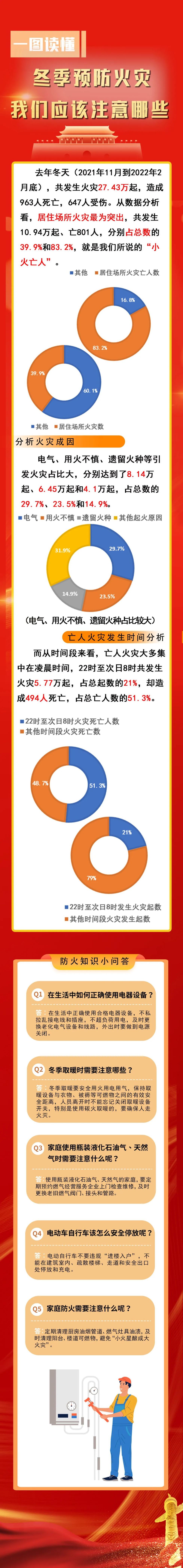 冬季防火我們?cè)撟⒁饽男?/><br/></p>
        
        
      </div>
    </div>
  </div><!-- /主內(nèi)容部分 -->
  <!-- footer -->
  <div   id=