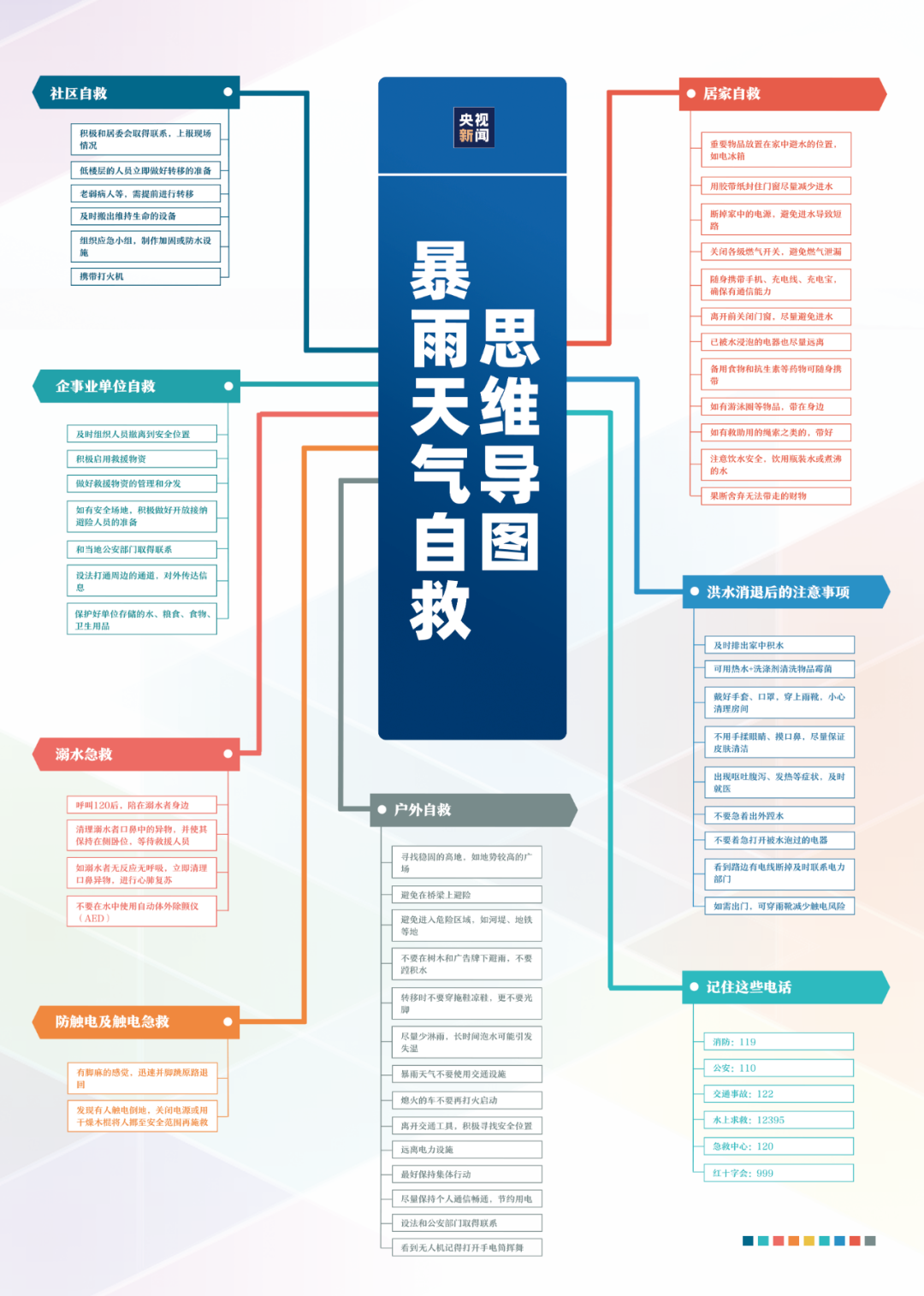 暴雨天氣發(fā)生意外如何自救？收好這份指南